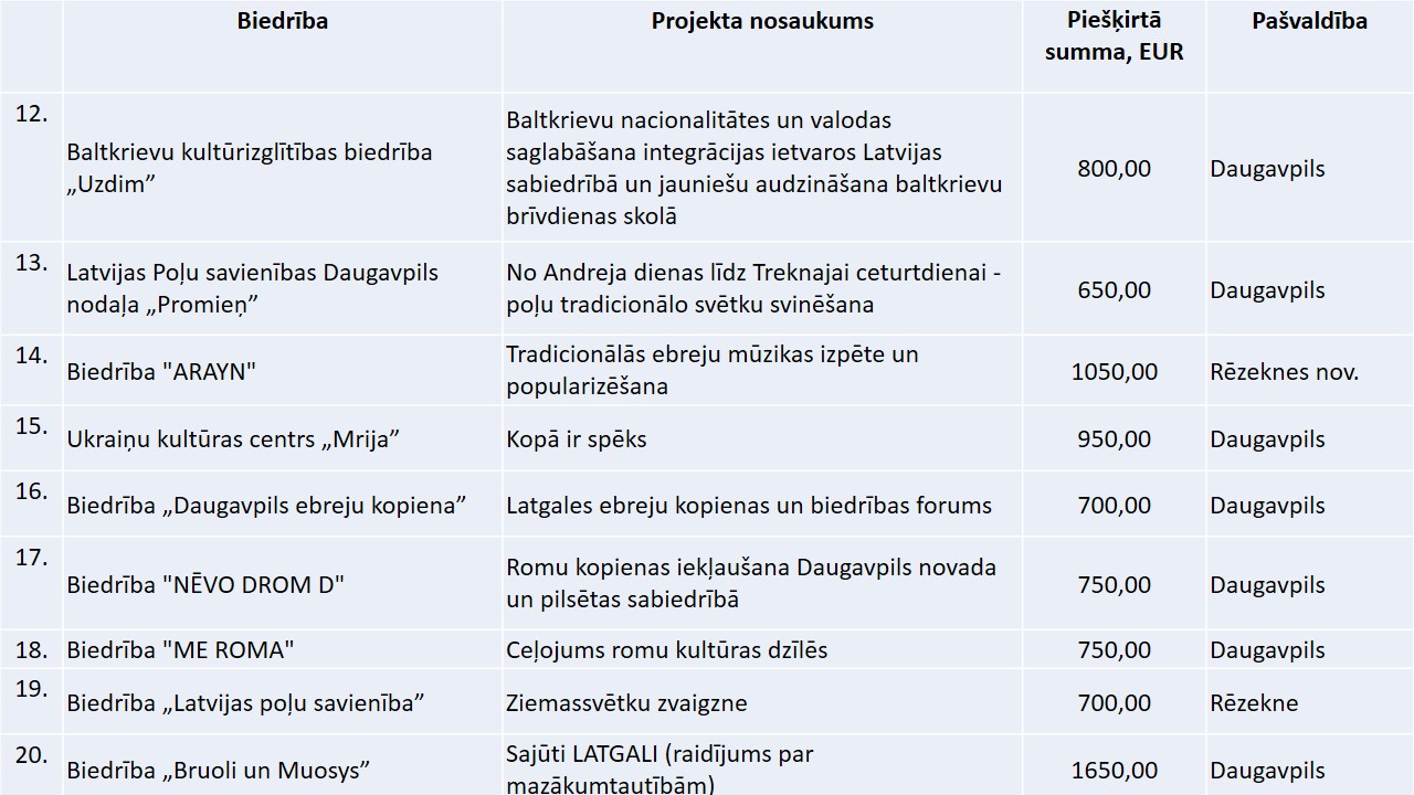tabula3